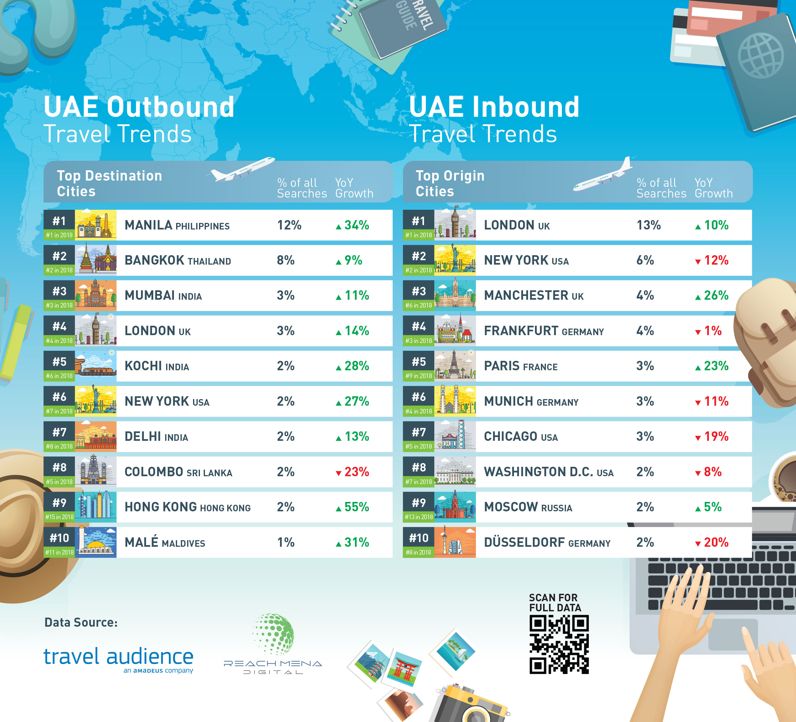 uae tourism statistics 2019