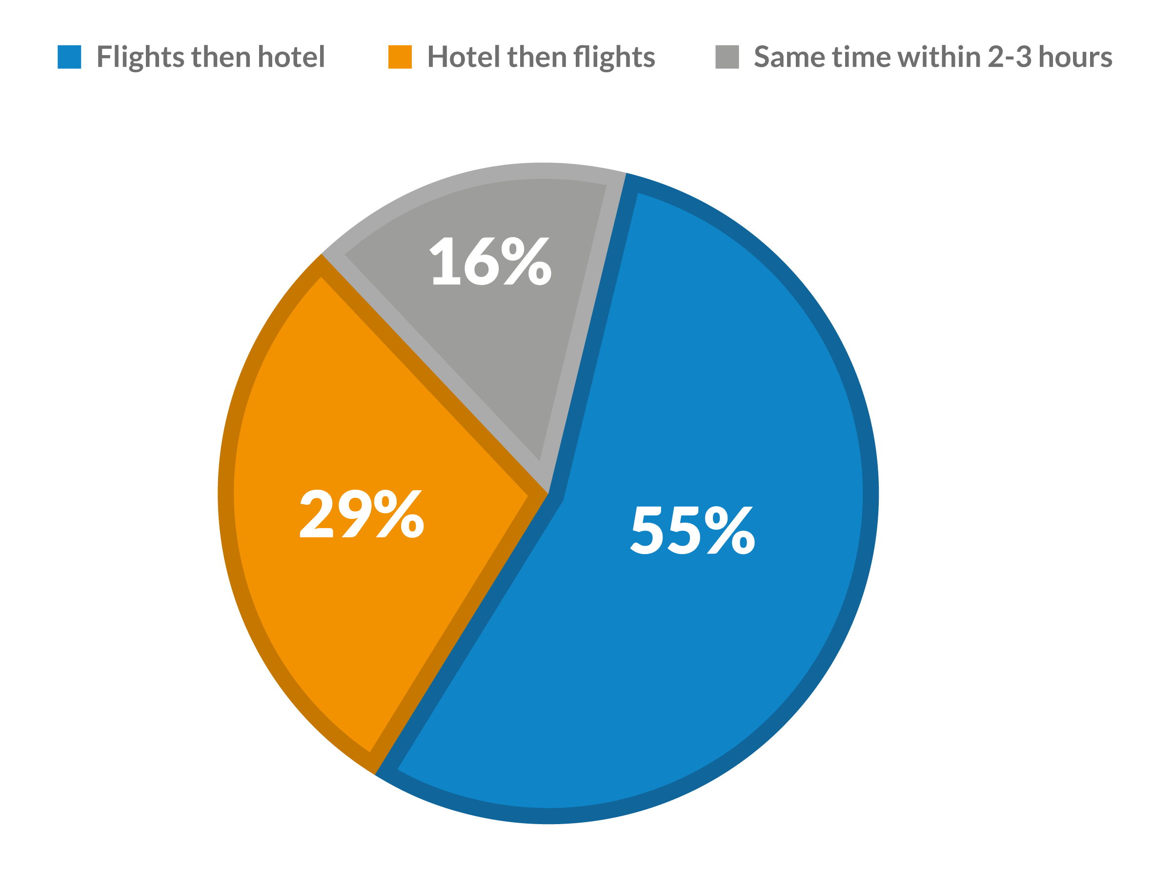 pie-chart-campaign-middle-east