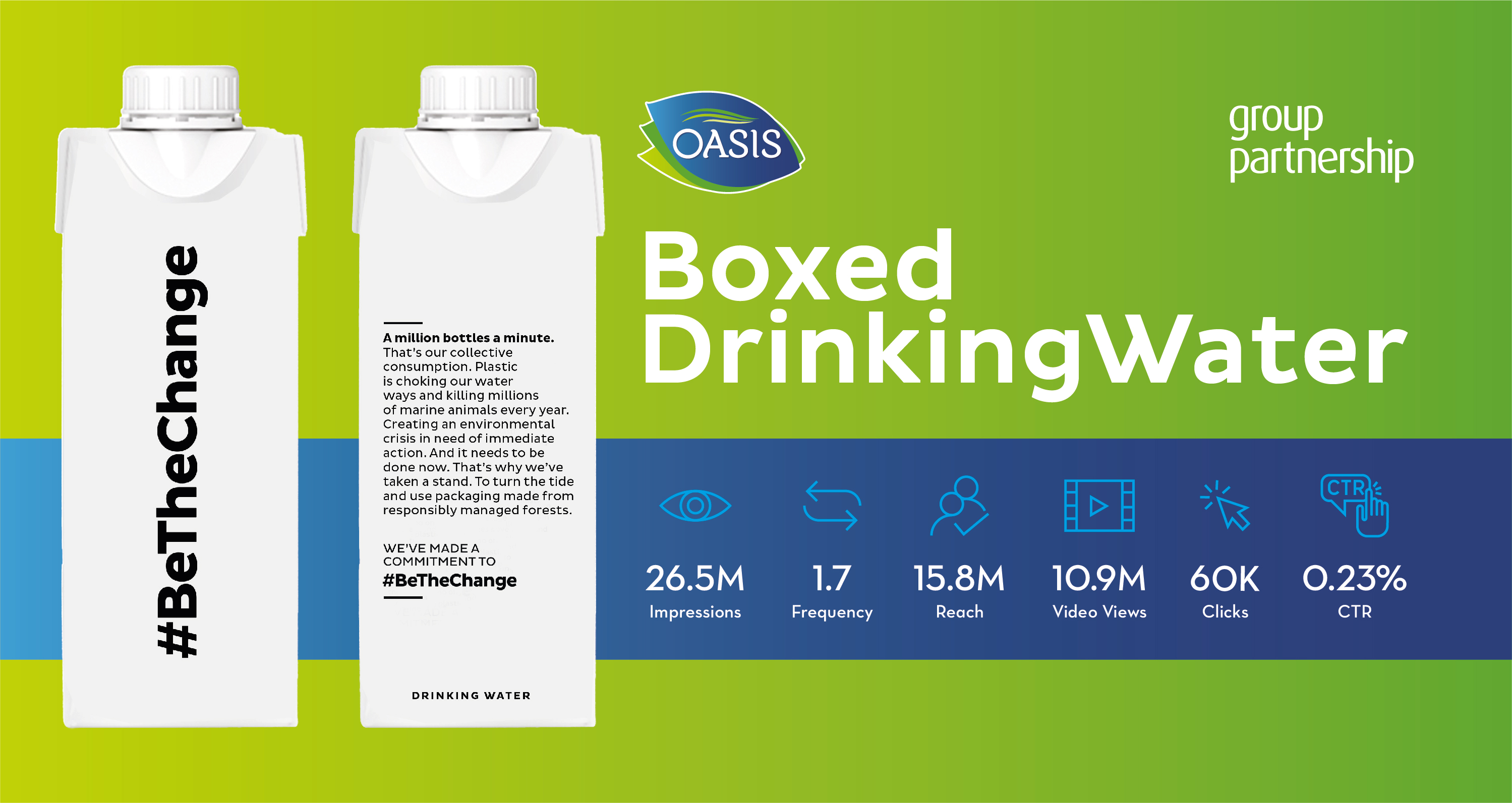 Case Study Oasis Boxed Drinking Water Inspires People To Bethechange Campaign Middle East