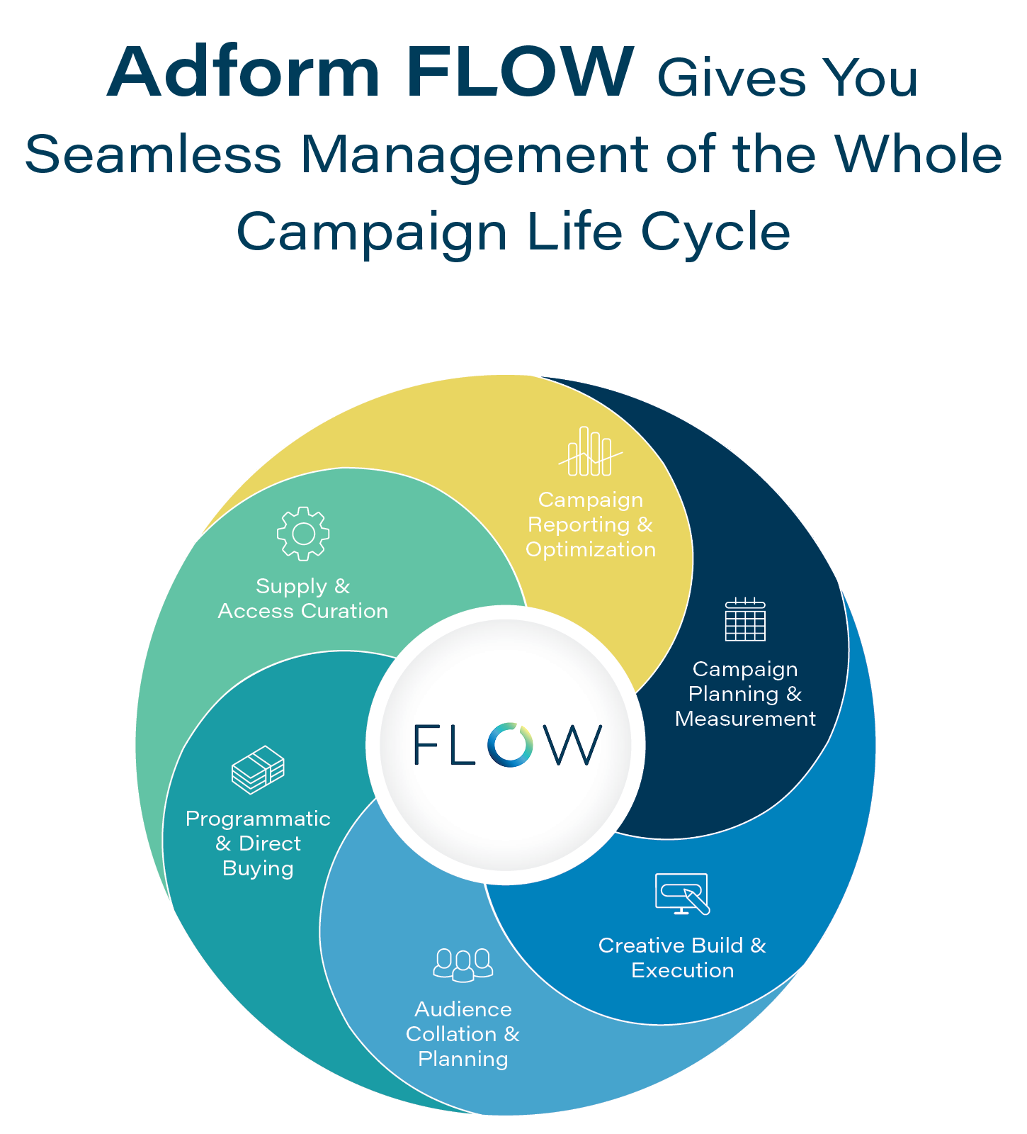 Adform FLOW unveiled Adform´s new platform for effortless modern