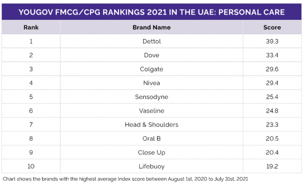 GCC Luxury Goods Companies - Top Company List