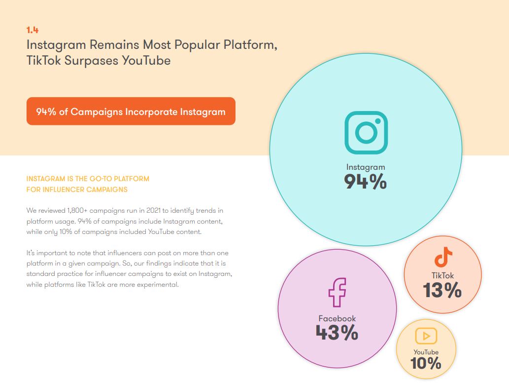 Meltwater Releases ‘Influencer Marketing In A New World’ Report ...