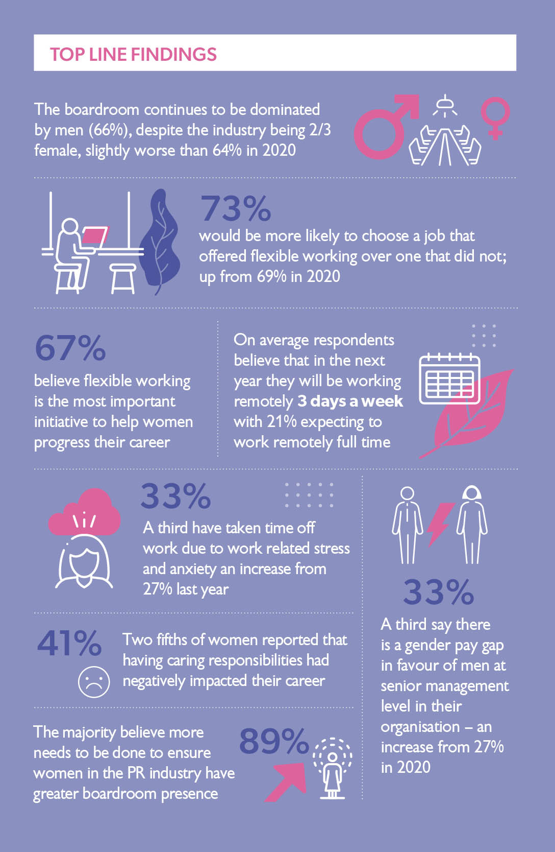 Global women in PR Annual Index highlights factors affecting gender ...