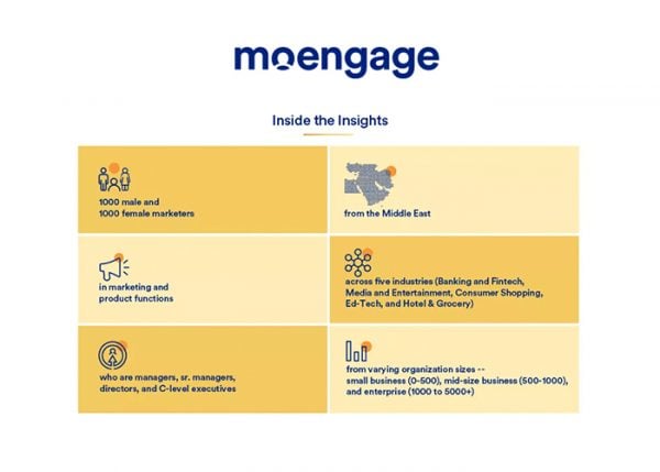 MoEngage releases customer engagement report Middle East 2022