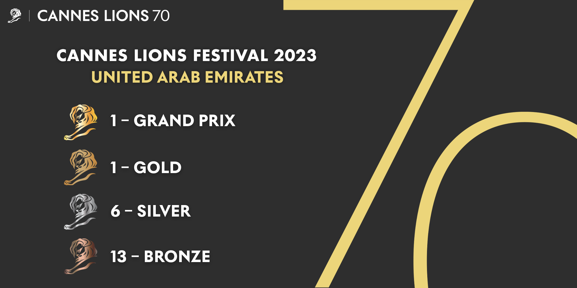UAE Wins 21 Lions at the Cannes Lions Festival 2023[4] Campaign
