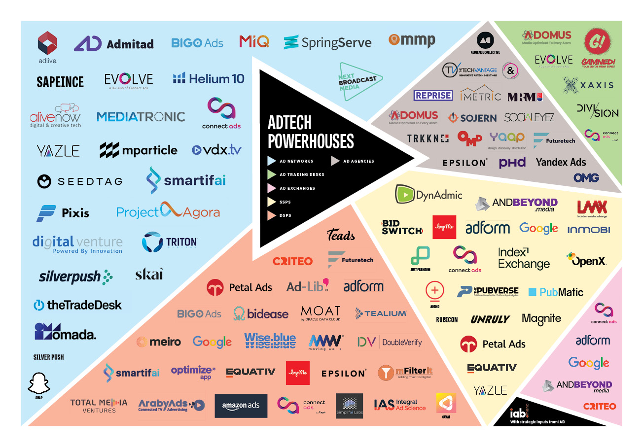  A landscape of adtech companies with their logos, illustrating the challenges they face in a changing landscape.