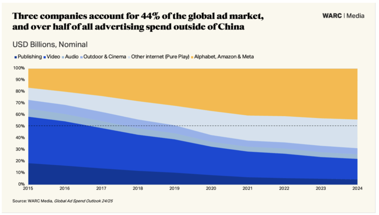 Middle East ad spend set to rise 8.1 per cent in 2024: report ...