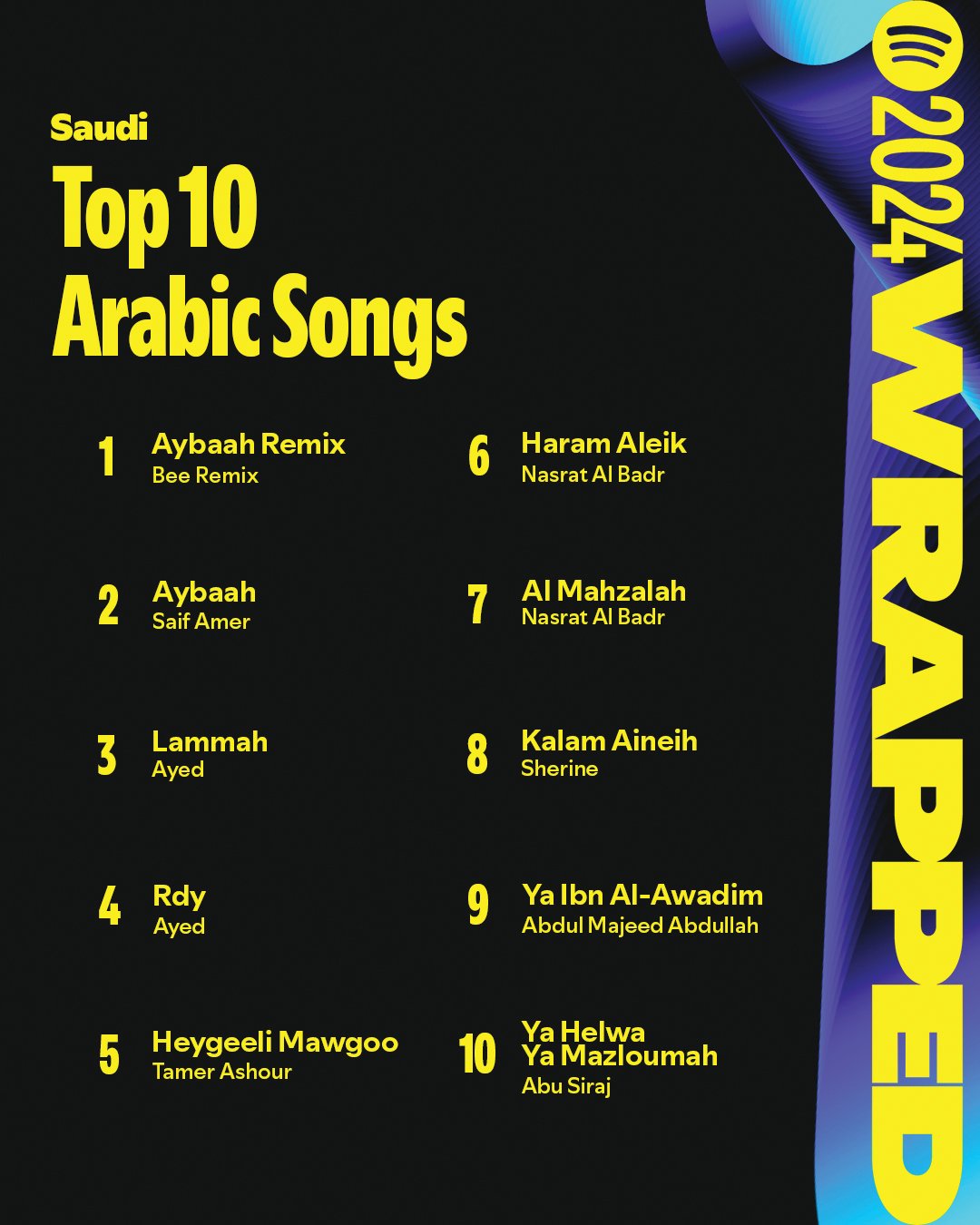  Top 10 Arabic Songs in Saudi according to Spotify Wrapped 2024. 