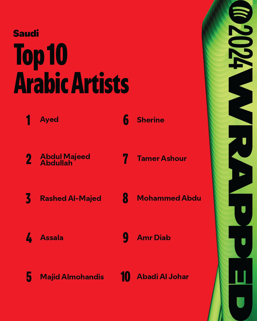 Top 10 Arabic Artists according to Spotify Wrapped 2024.