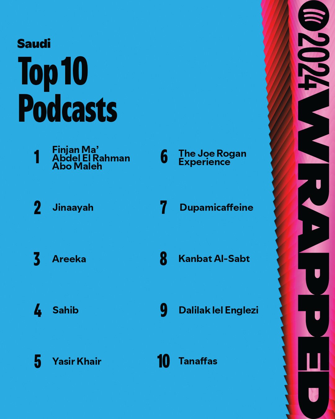 Top 10 Podcasts in Saudi Arabia according to Spotify Wrapped 2024.