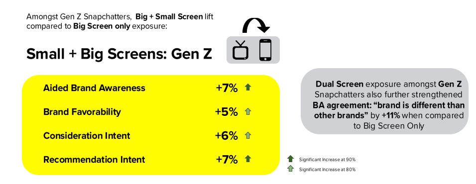 video consumption research trends data metrics Saudi Arabia