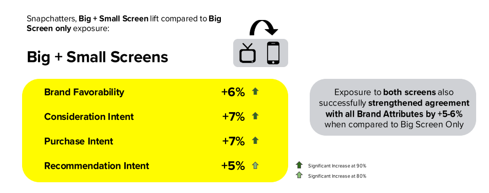 video consumption research trends data metrics Saudi Arabia