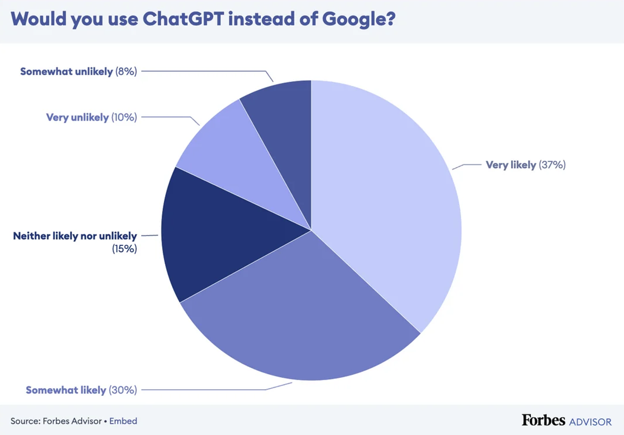 Google ChatGPT