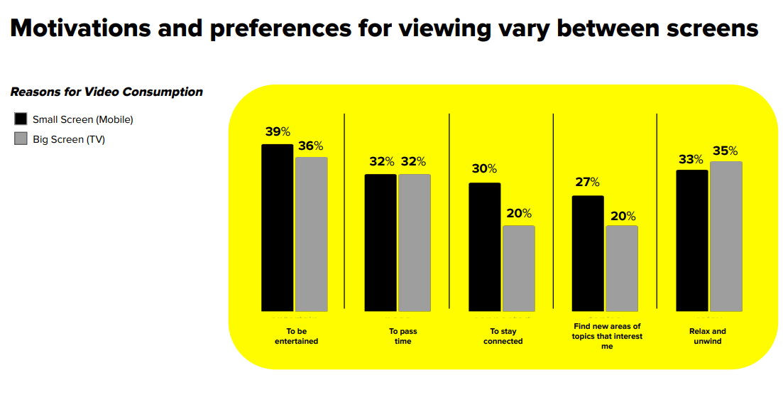 video consumption research trends data metrics Saudi Arabia