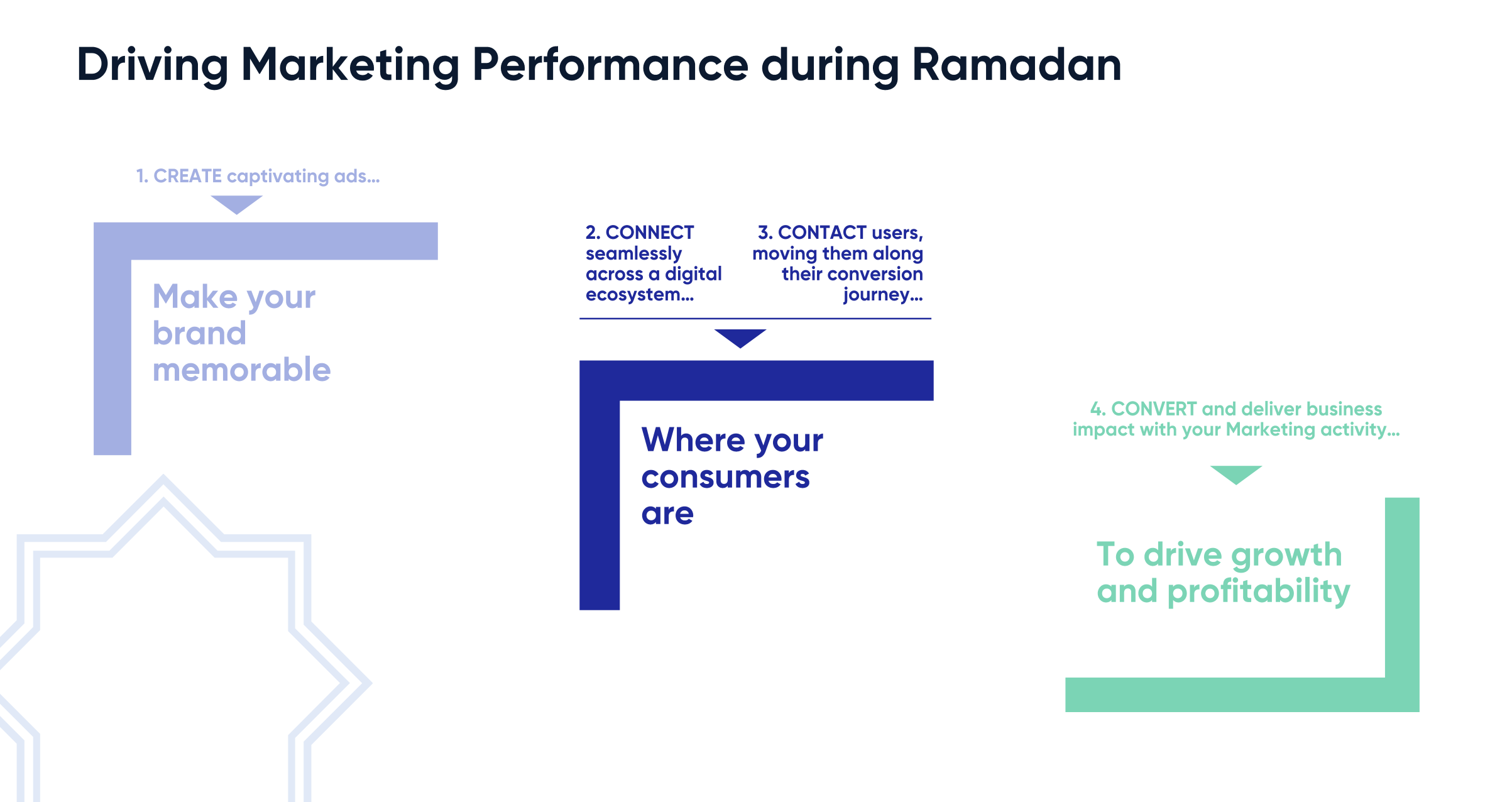 Winning Ramadan report Platformance 3