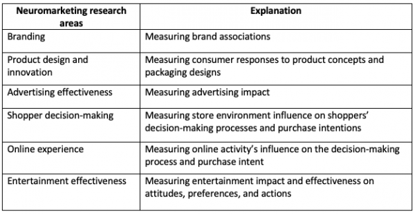 Nurum’s Ramahi explores explores how neuromarketing is transforming traditional marketing through brain-based insights.