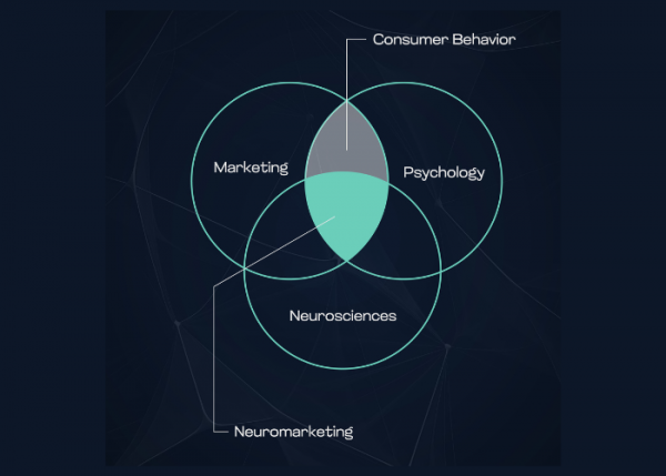 Nurum’s Ramahi explores explores how neuromarketing is transforming traditional marketing through brain-based insights.