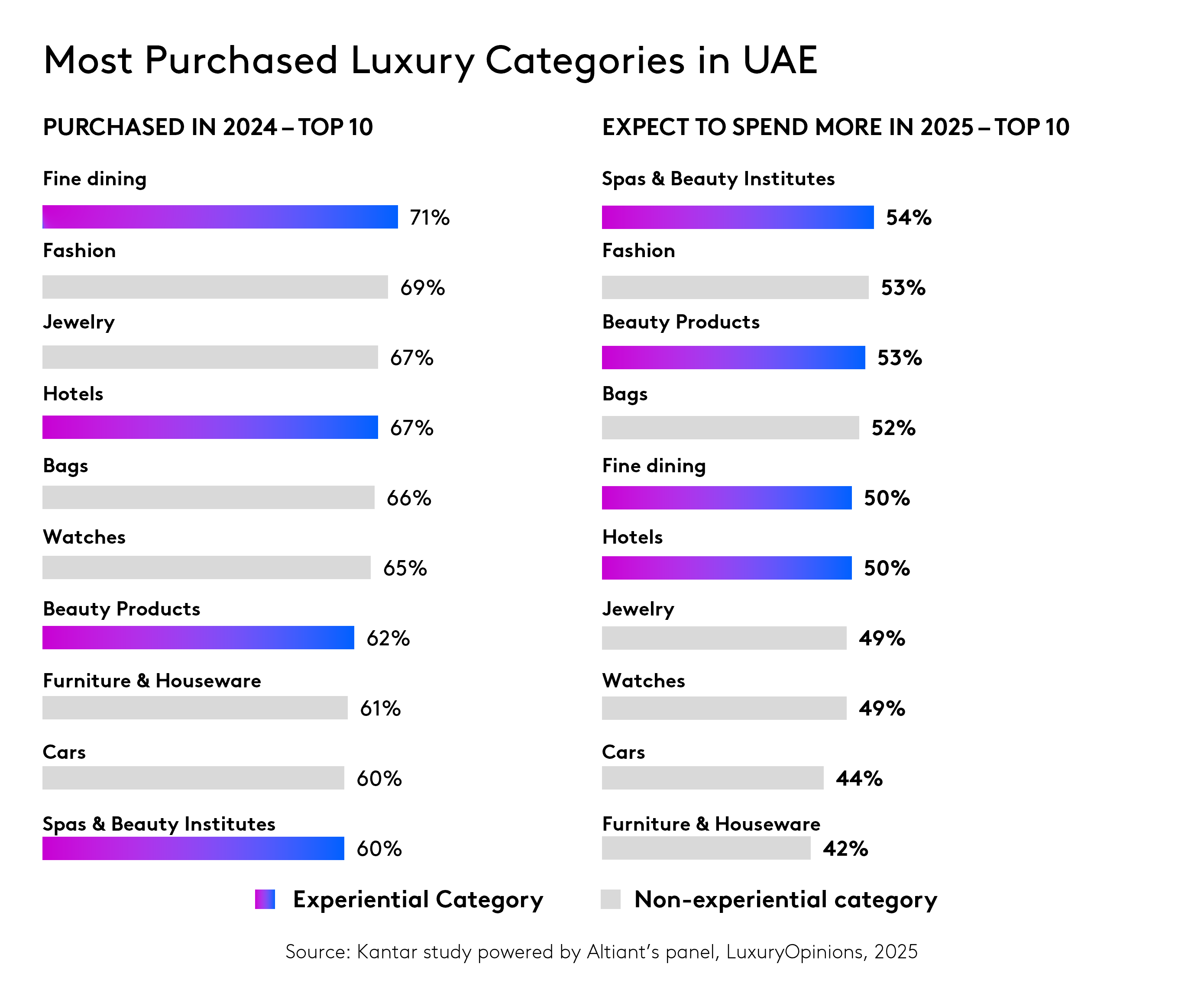 Kantar report on how Gen is redefining luxury and prestige in the UAE
