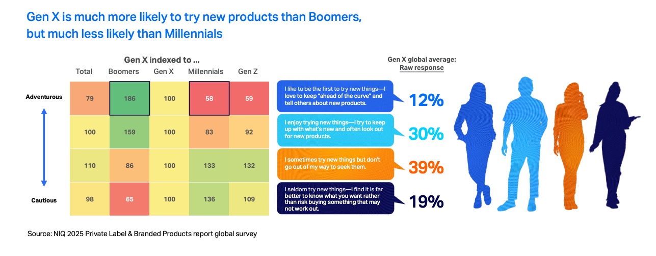 Gen X marketing insights