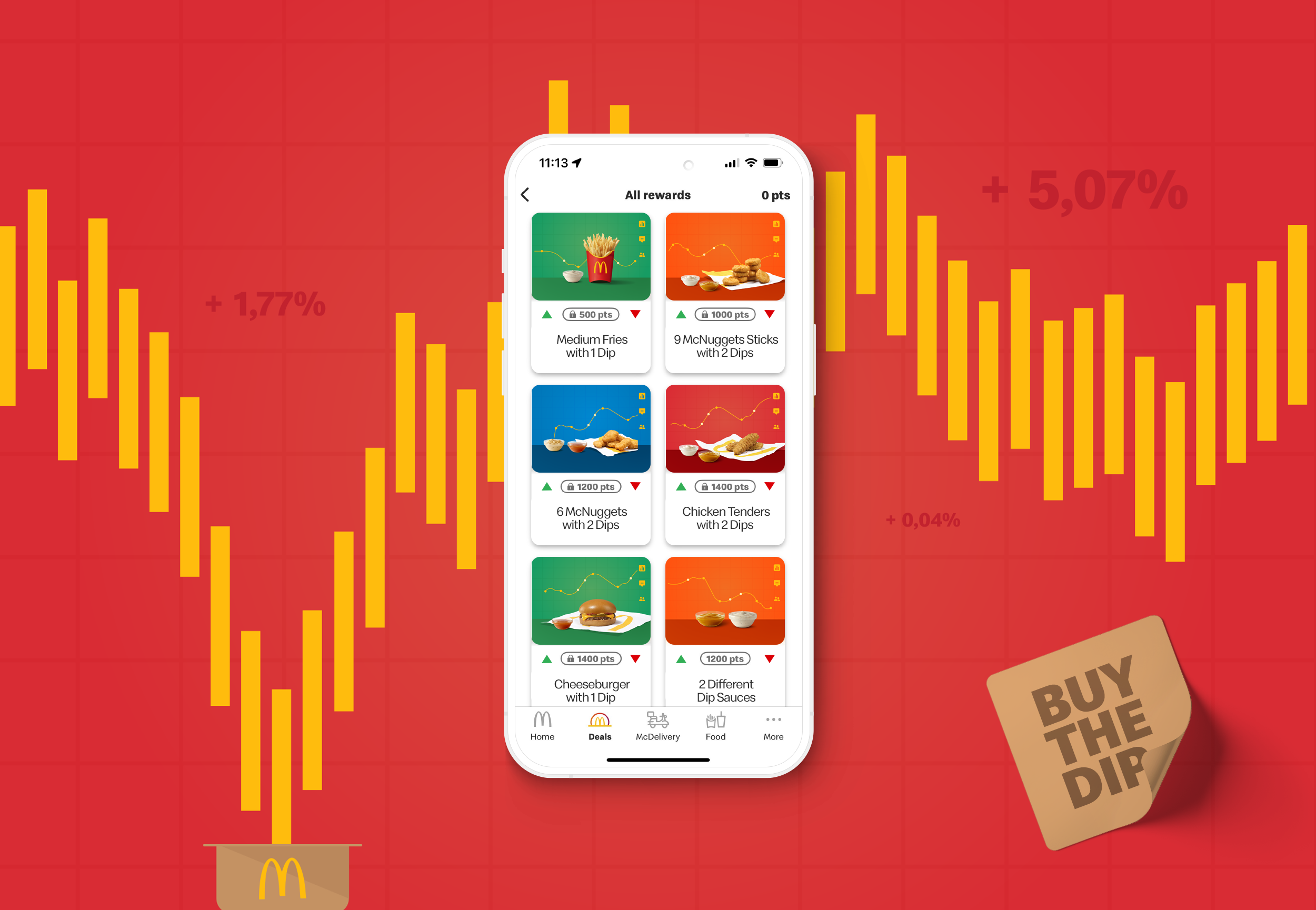 McDonald’s Bahrain Buy The Dip
