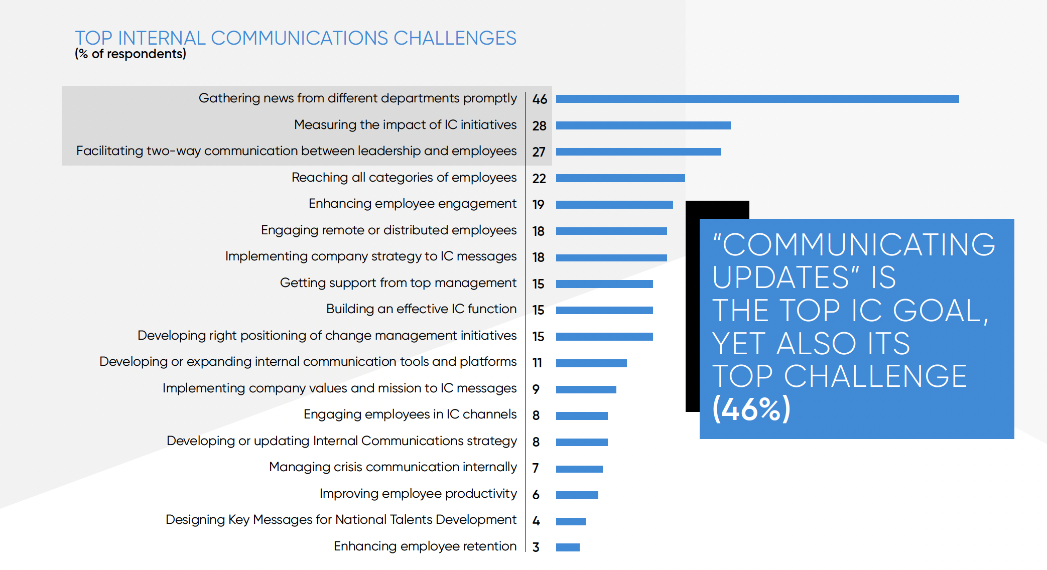 Corporate culture internal communications