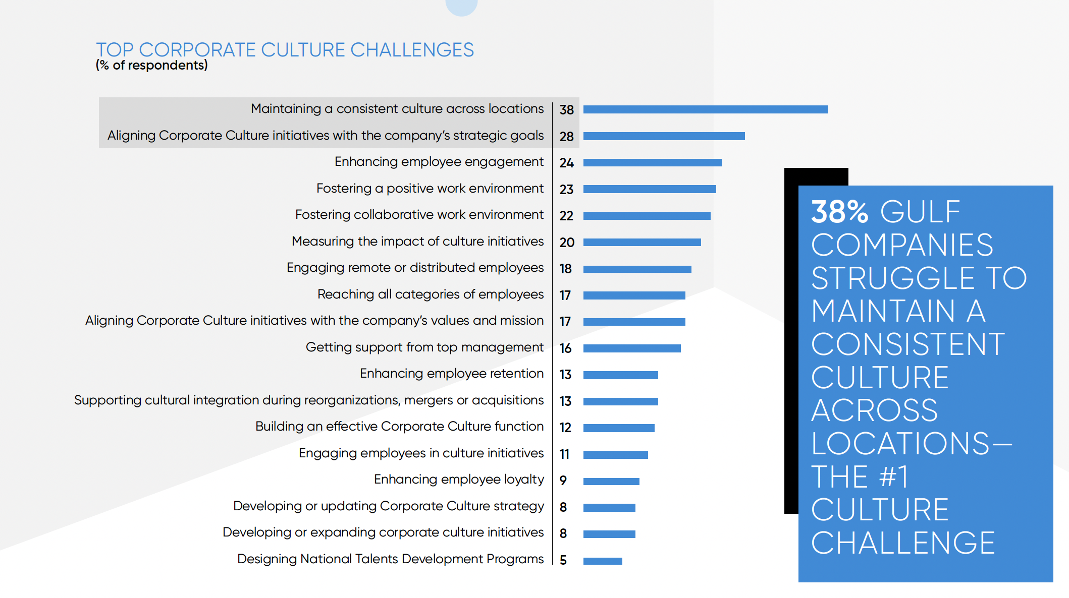 Corporate culture internal communications