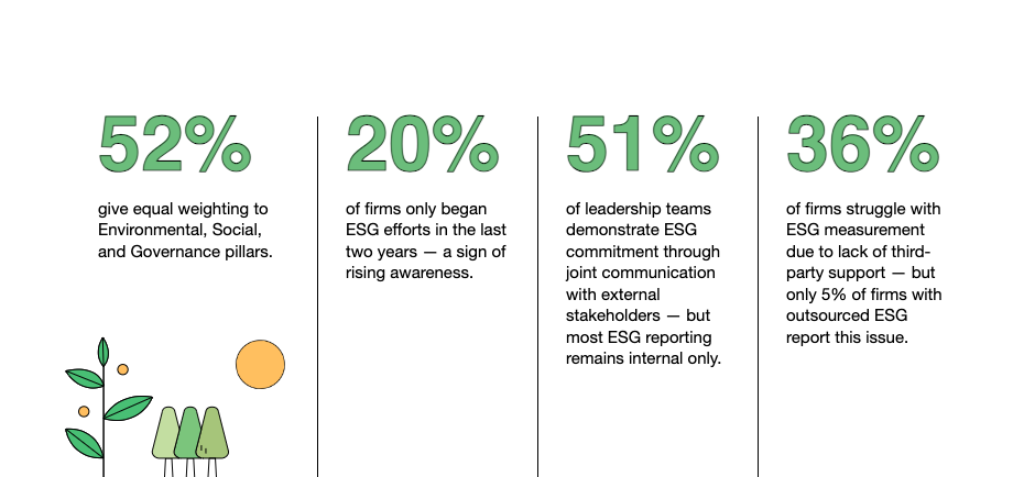 C&B ESG study