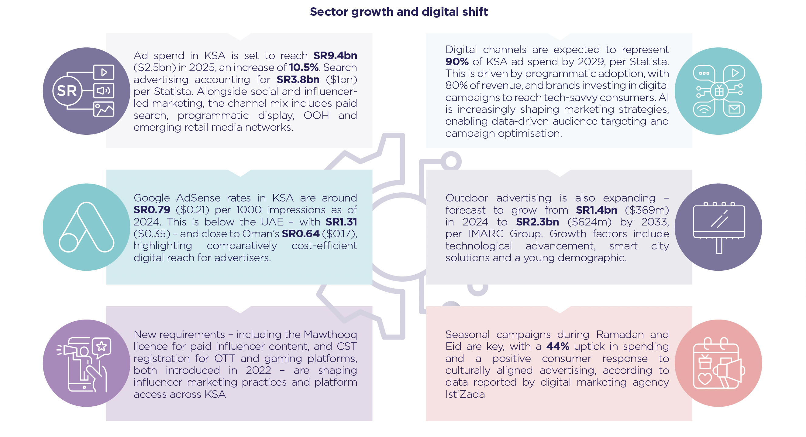 Source: Admitad; Asharq Al-Awsat; CST; Entrepreneur; Gmedia; IMARC Group;IstiZada; Reuters; Statista; Stllr Network; World Population Review