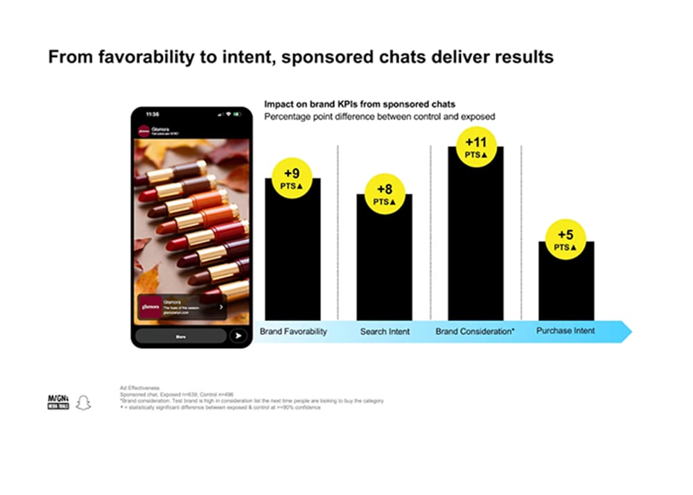 Snap brands consumers