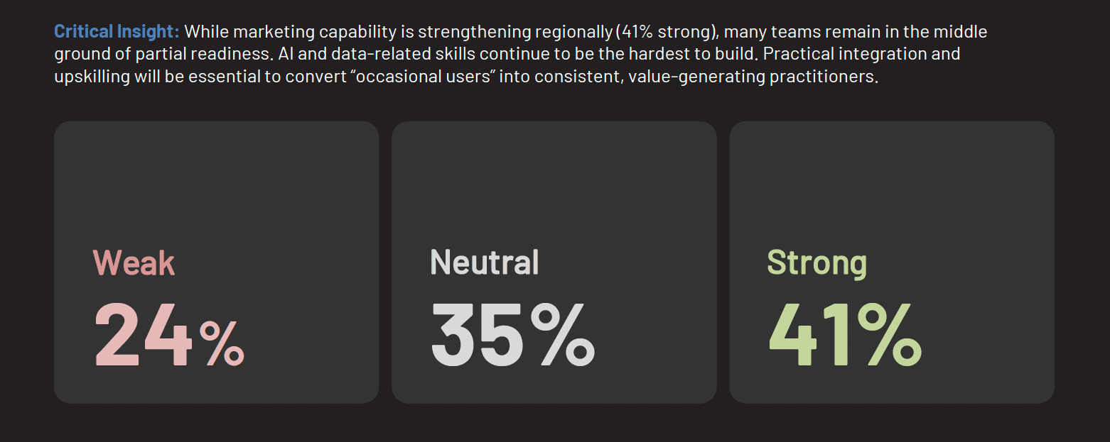 marketing insights