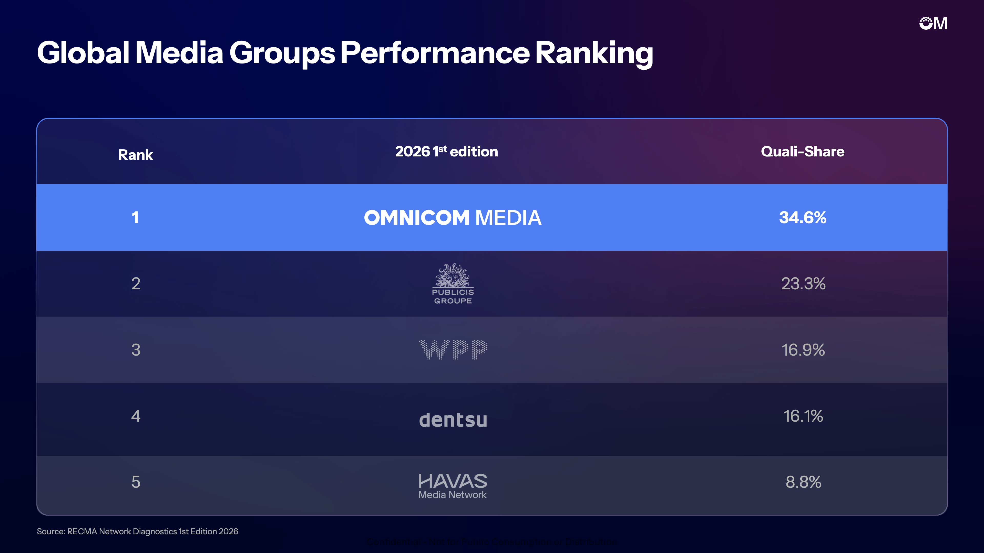 Omnicom