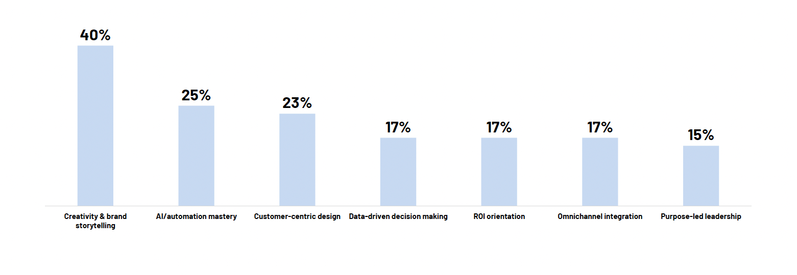 marketing insights