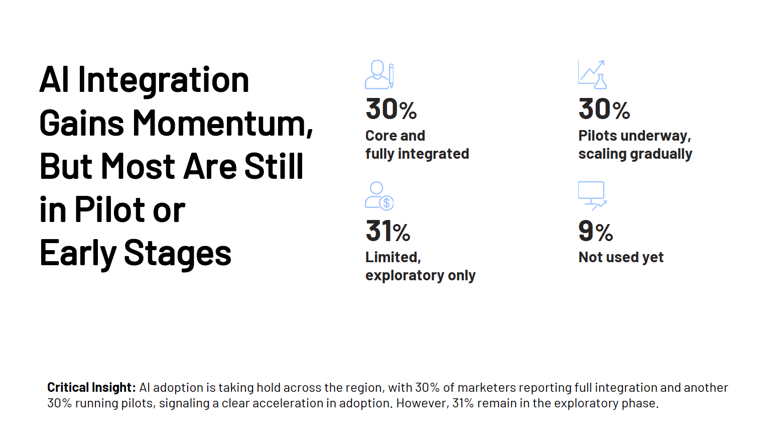 marketing insights