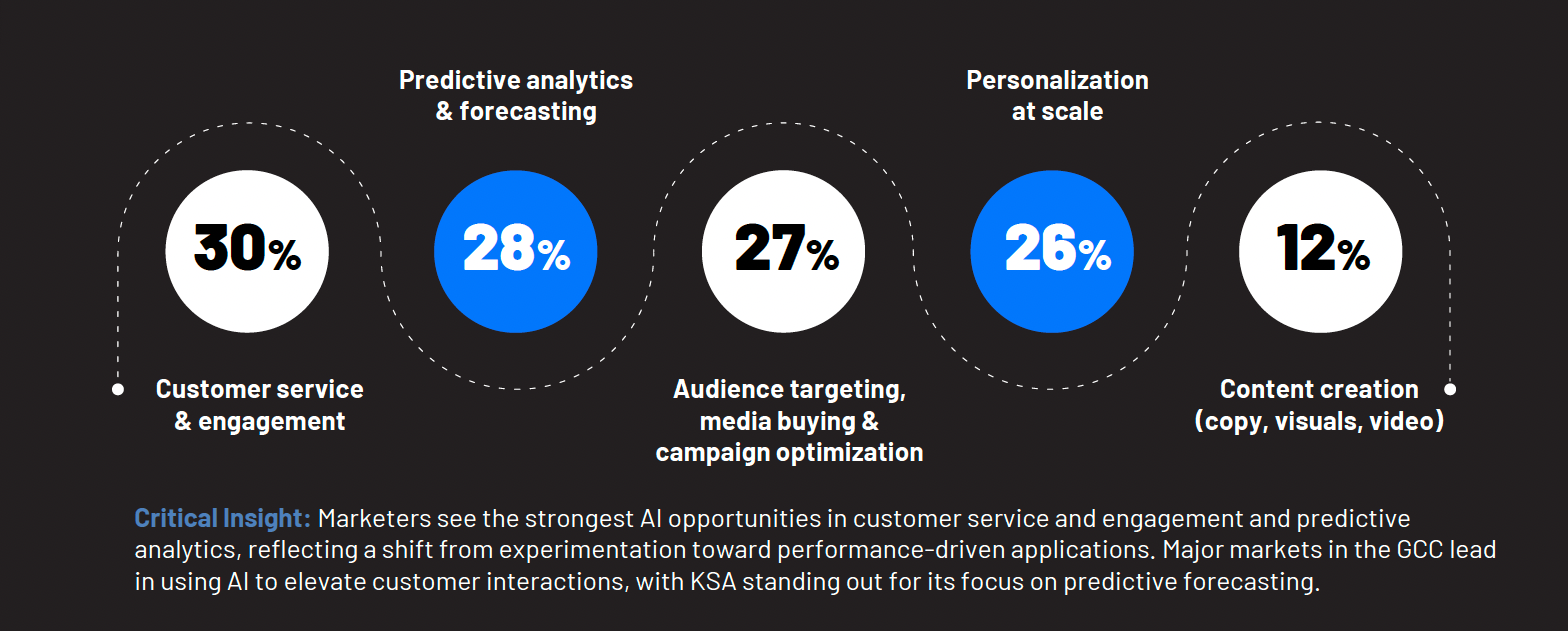 marketing insights