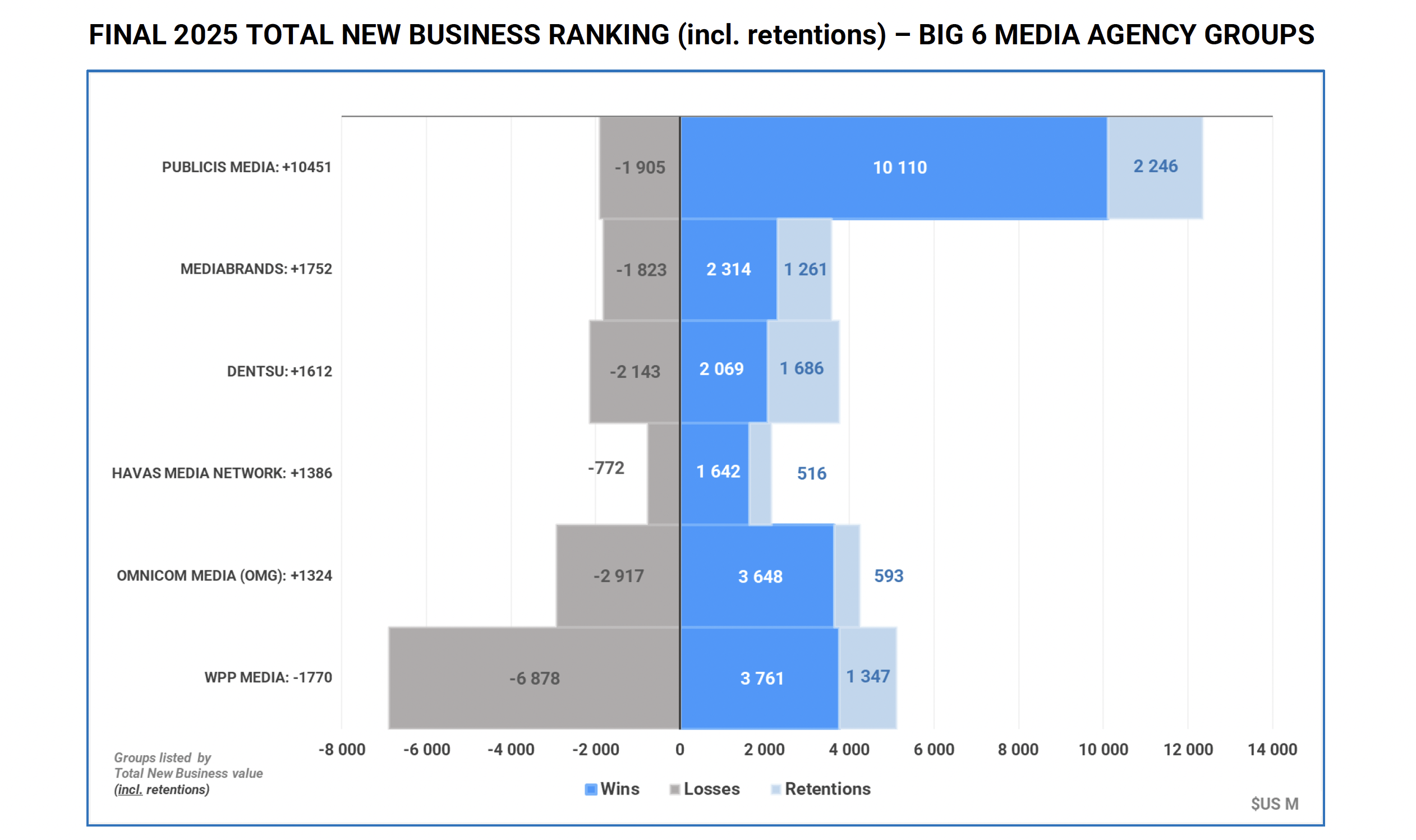 Publicis Media 1