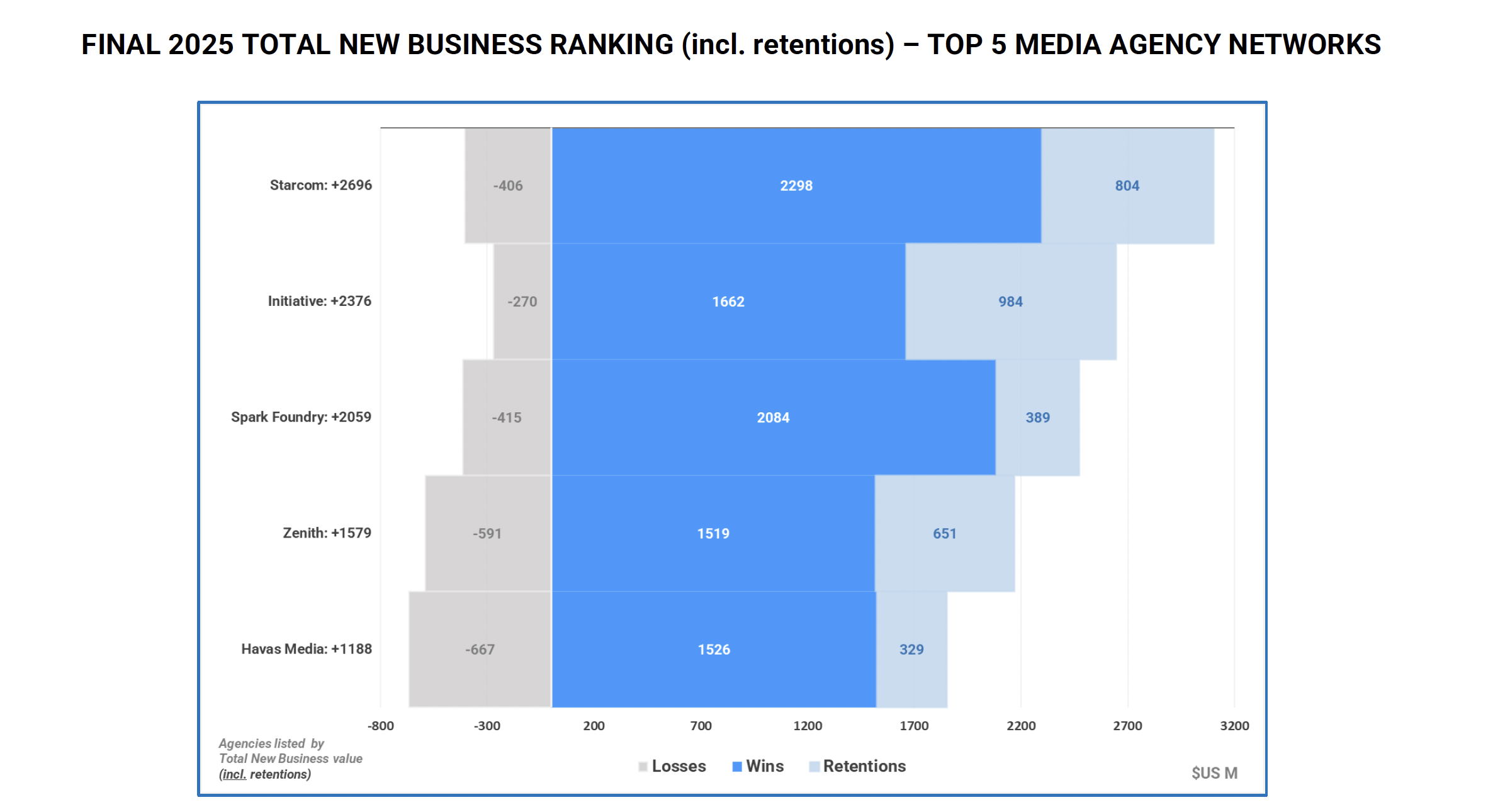 Publicis Media 2