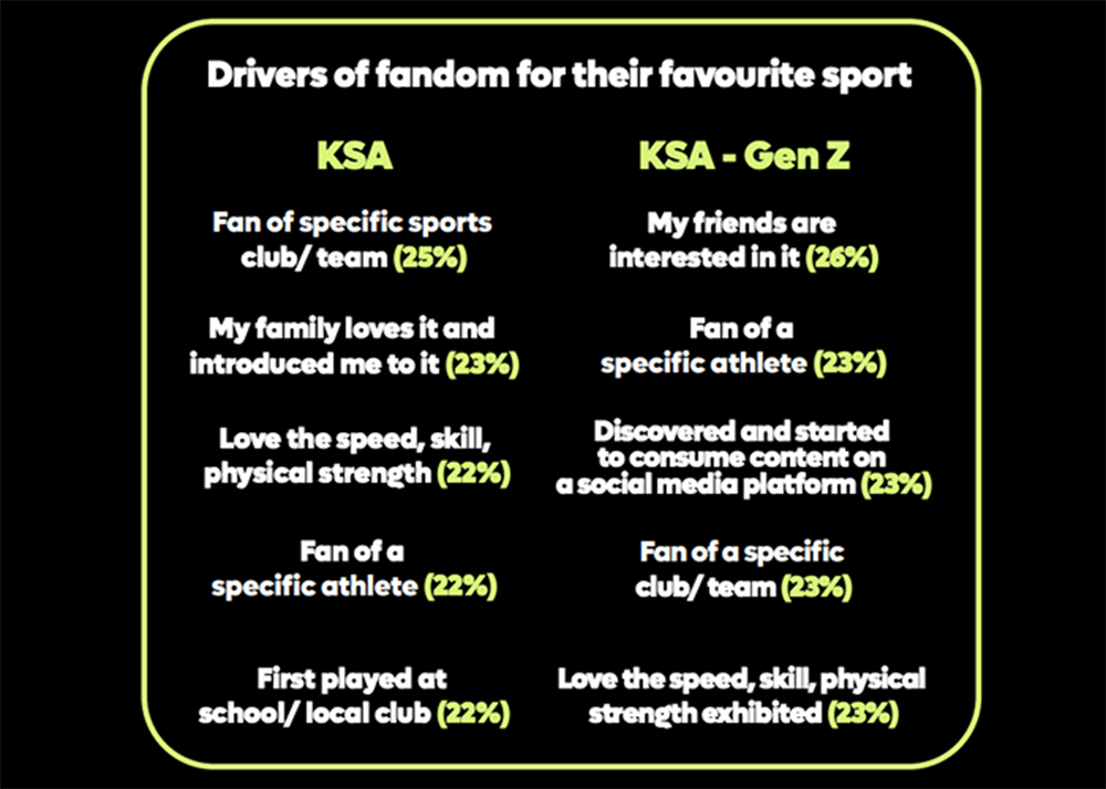 dentsu sport and entertainment marketing