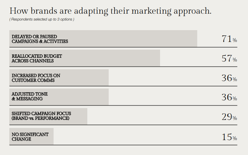 JWI report brand versus performance