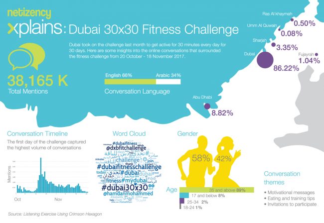 Dubai 30 30. Dubai 30x30. Fitness first Dubai. February 30 Dubai.