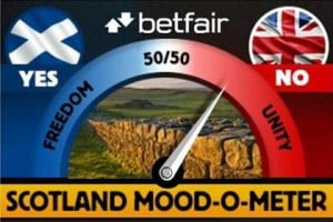 Scotland Mood-o-meter 420